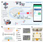 All-in-One Sensing System for Online Vibration Monitoring via IR Wireless Communication as Driven by High-Power TENG
